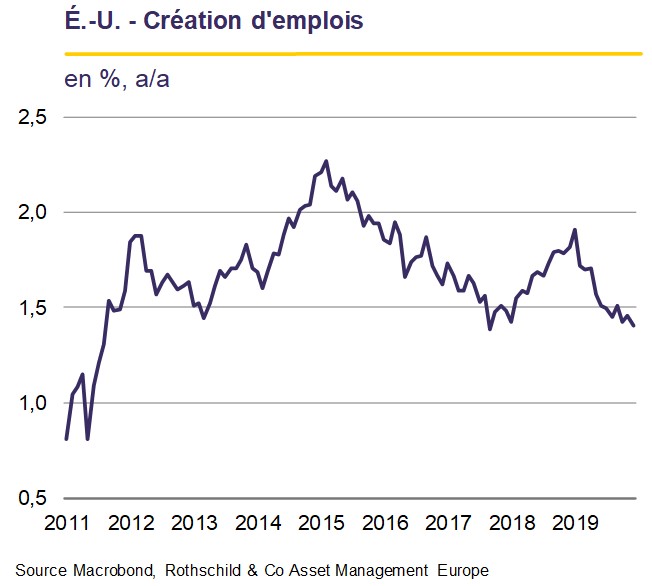 EU - Creation demplois